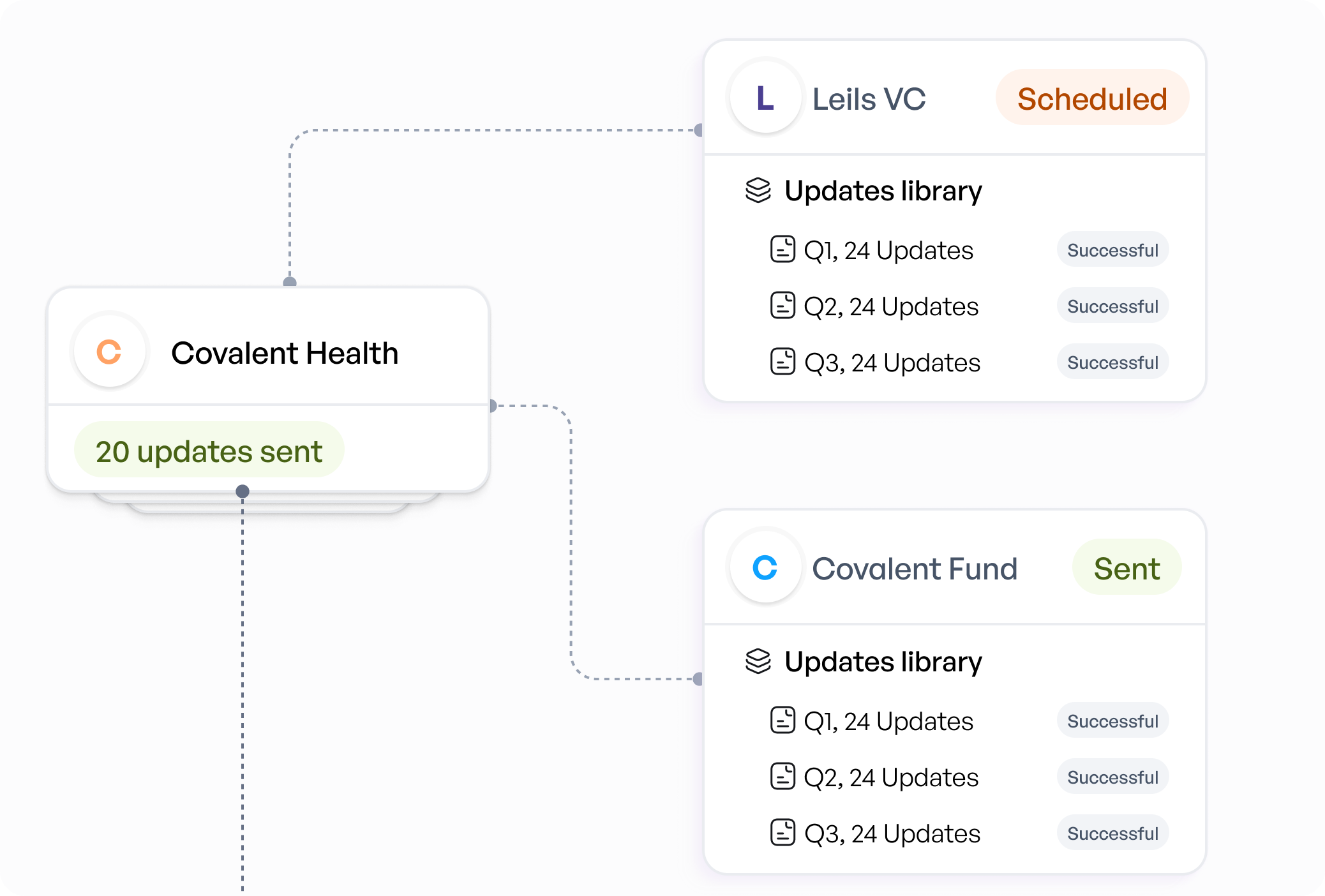 automated-reports